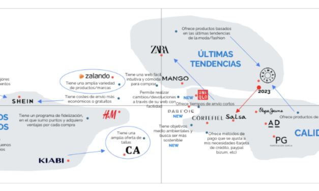 Los españoles gastan una media de 460€ en compras de moda online